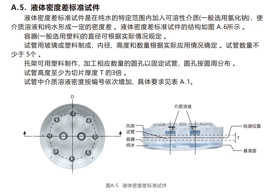 工業(yè)CT檢測卡6-液體密度差標(biāo)準(zhǔn)試件