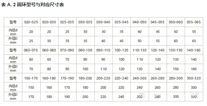表格2