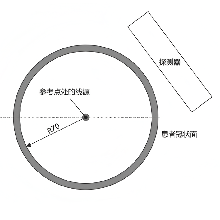 計數(shù)率特性測試模體4
