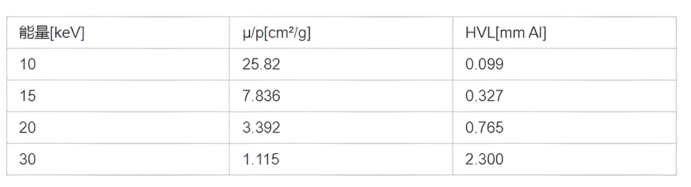 乳腺細(xì)節(jié)對(duì)比度模體9 (2)