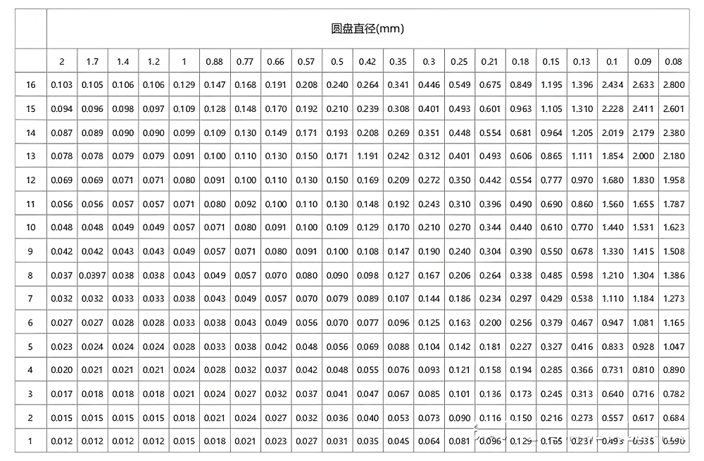 乳腺細(xì)節(jié)對(duì)比度模體6 (1)